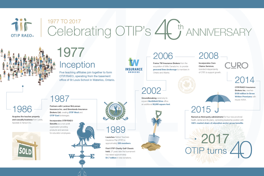 Celebrating OTIP's 40th Anniversary