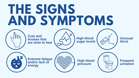 high blood sugar symptoms